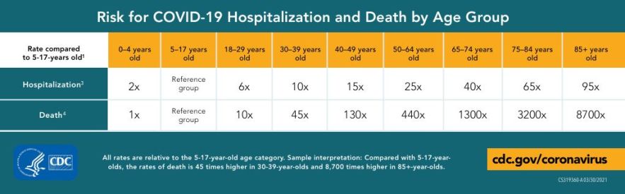 Aging and longevity - Longevity Wiki